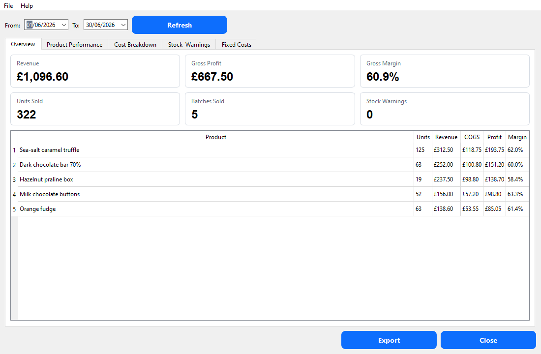 Performance dashboard screen with revenue, profit, margin and per-product table